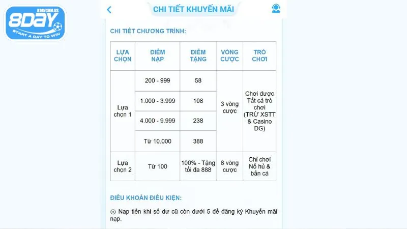 Có 2 lựa chọn nhận thưởng cho tân thủ khi nạp tiền